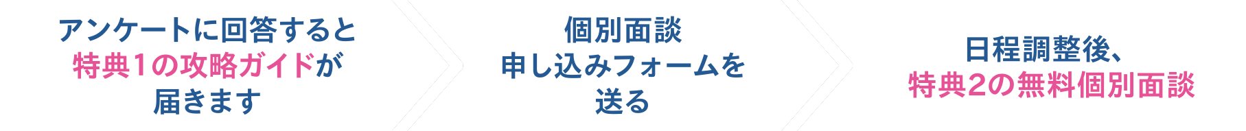 合格ロードマップ
