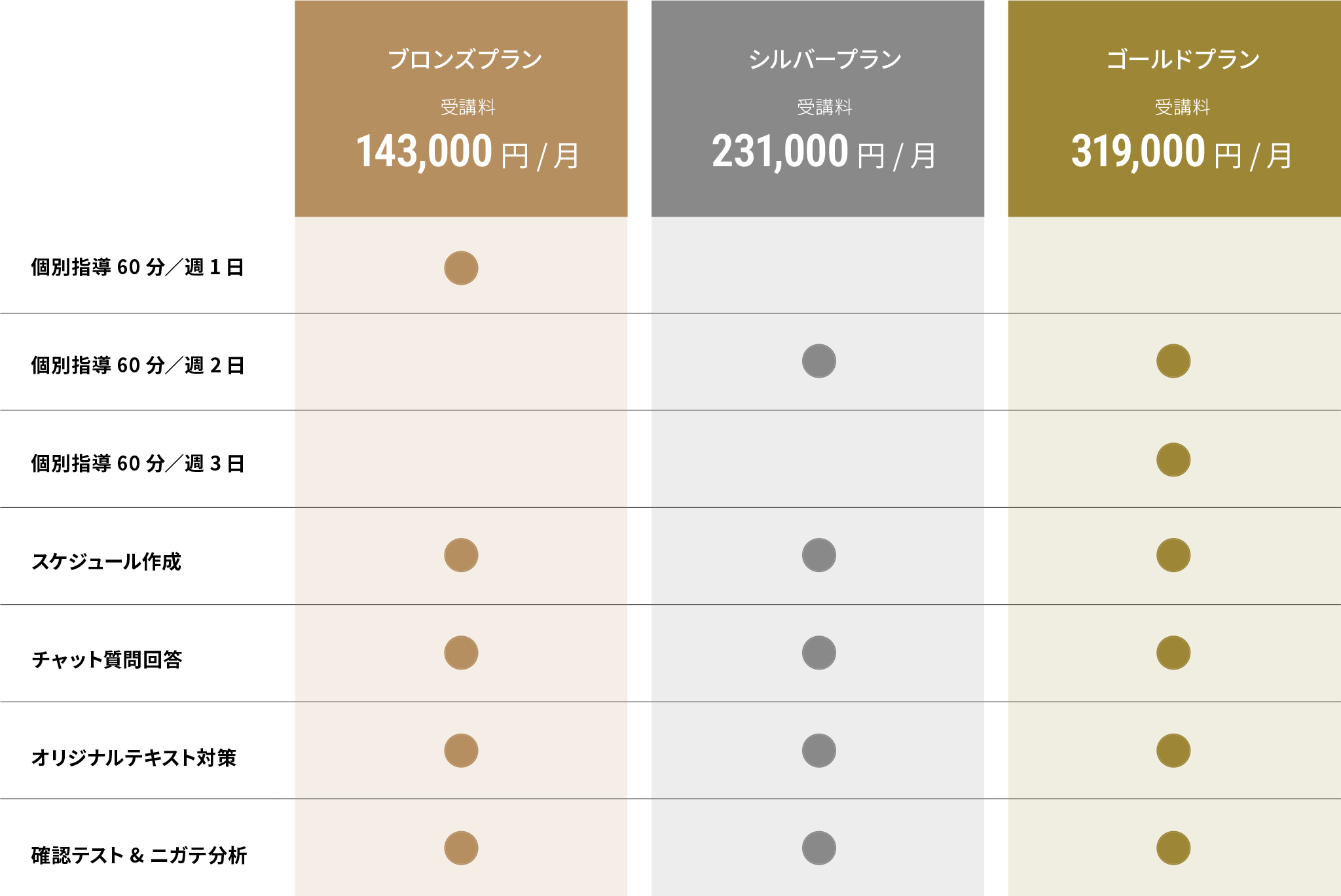 プラン概要と料金