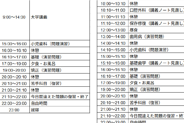 自己学習カリキュラムの作成